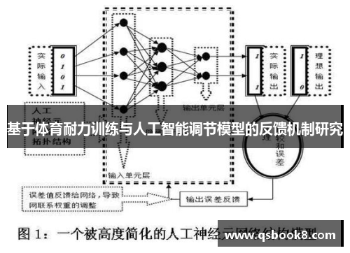 基于体育耐力训练与人工智能调节模型的反馈机制研究