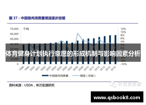 体育健身计划执行意愿的形成机制与影响因素分析
