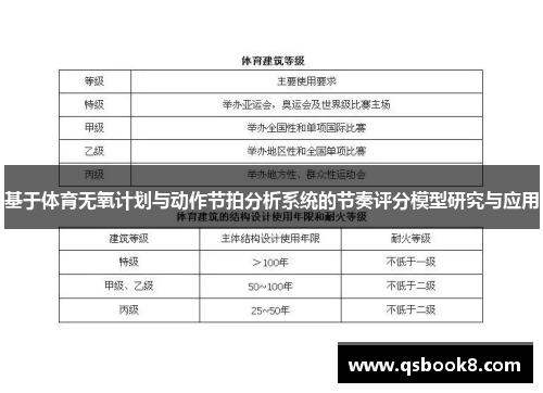 基于体育无氧计划与动作节拍分析系统的节奏评分模型研究与应用